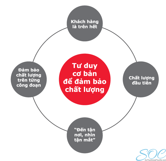 May áo thun đồng phục quảng cáo tại quận 6